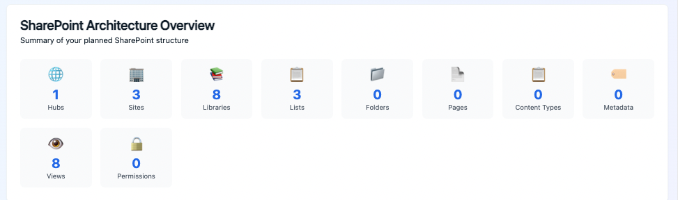 Professional Documentation