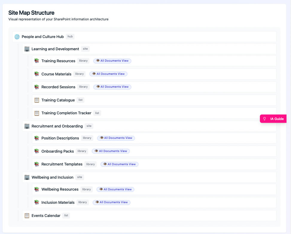 Visual Site Map Builder